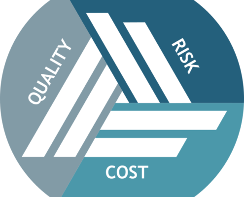 Risk Quality Cost