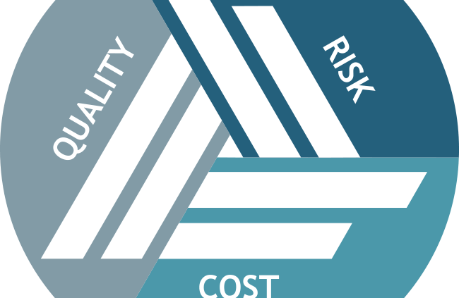 Risk Quality Cost